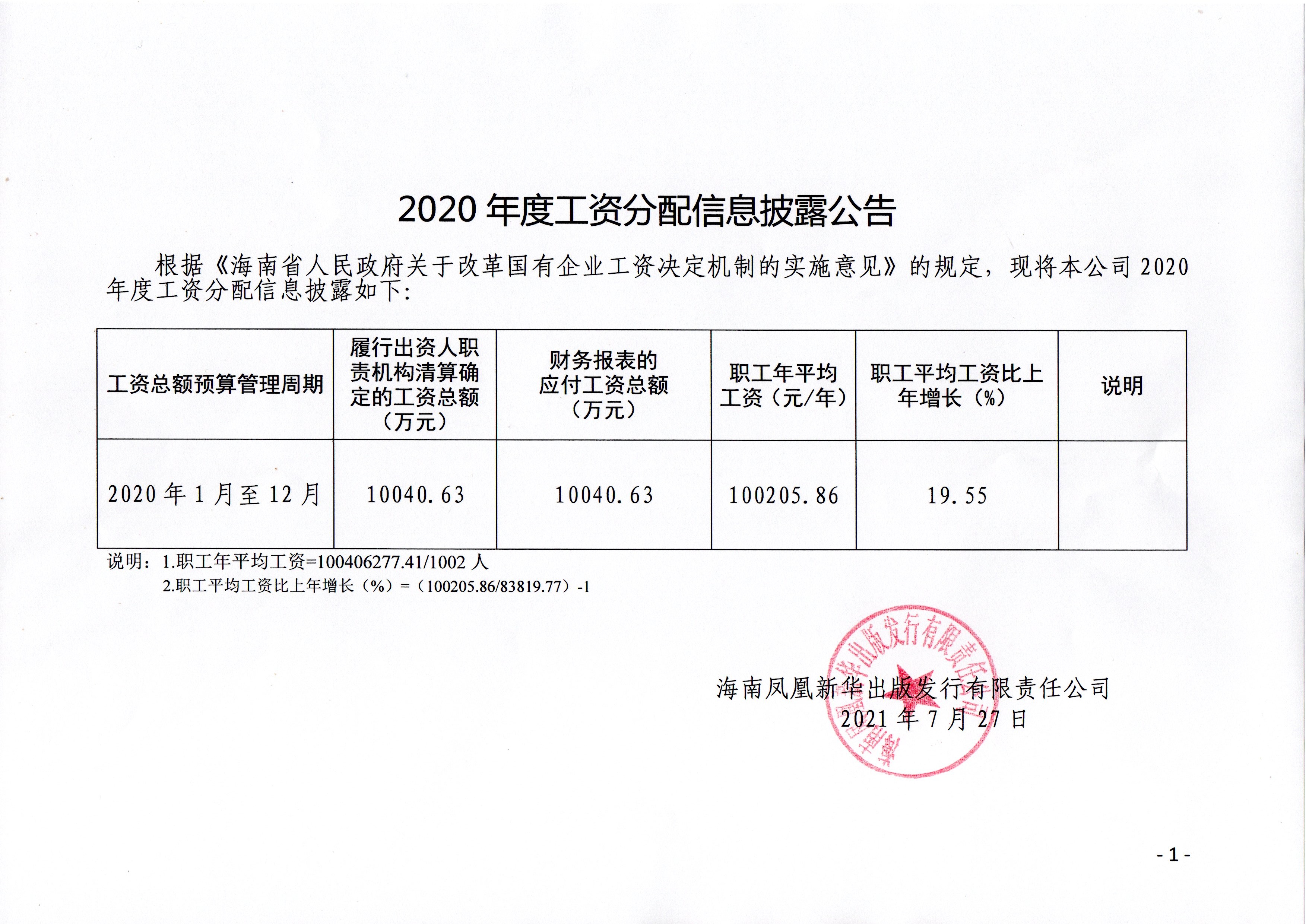 2020��ȹ��ʷ�����Ϣ��¶����